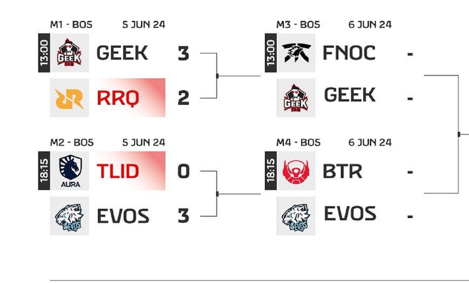 Jadwal MPL Indonesia Season 13: Onic vs Geek dan Bigetron vs Evos