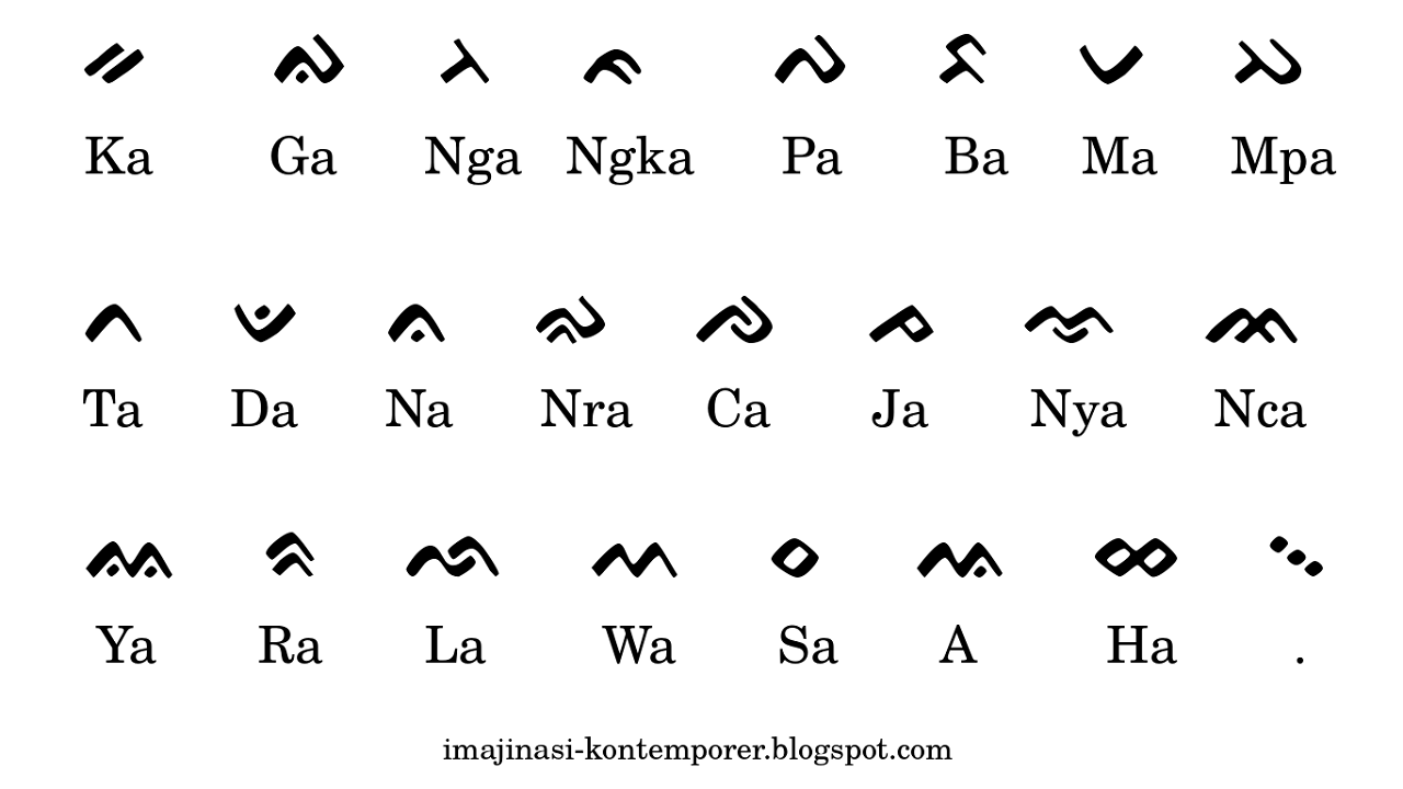 Aksara Lontara: Asal-usul, Bentuk, dan Contoh Kalimatnya