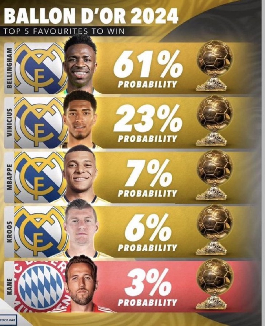 Kandidat juara Ballon d'Or 2024