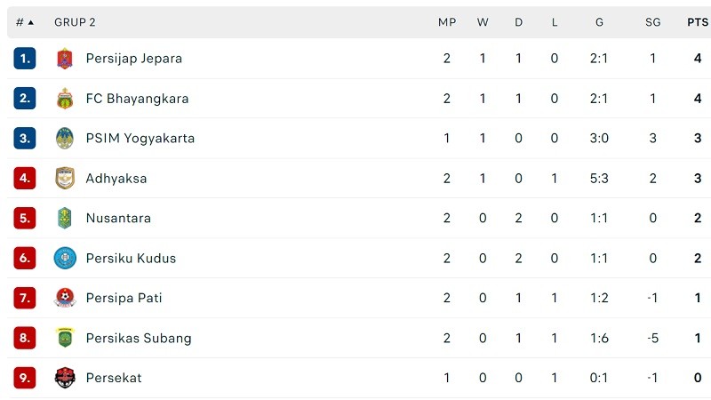 Klasemen Liga 2