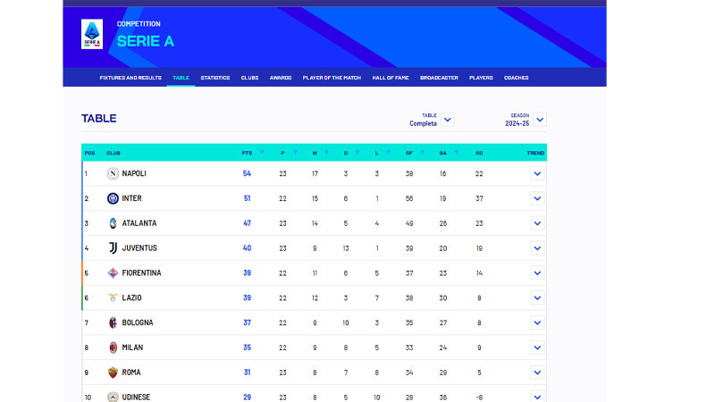 Klasemen Liga Italia Pekan 23 2024-25 1-10