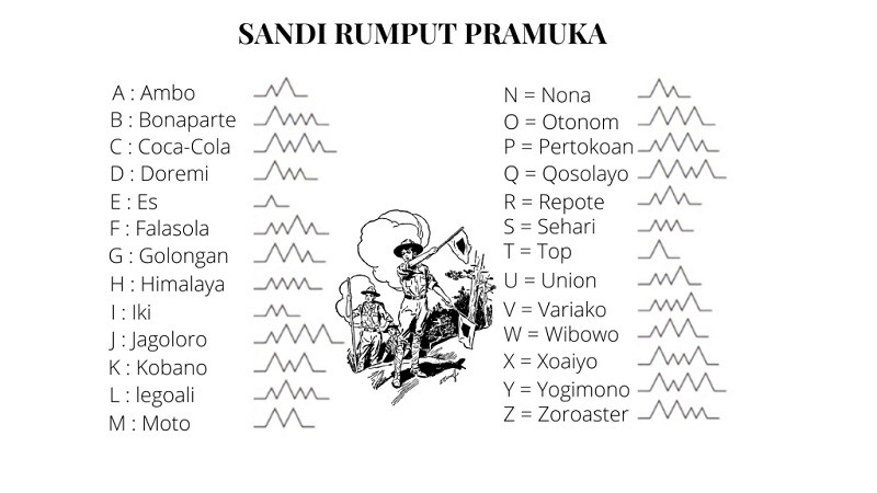 sandi rumput