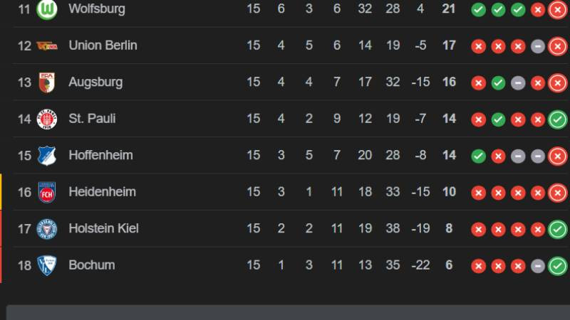 Klasemen Liga Jerman 11-18