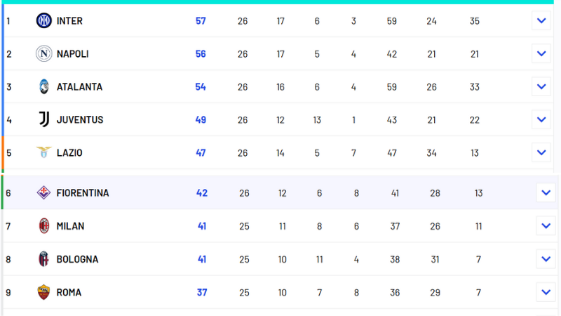 klasemen liga italia pekan 26 peringkat 1 sampai 10