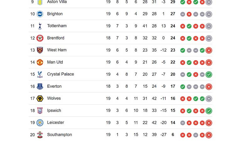 Klasemen Liga Inggris.