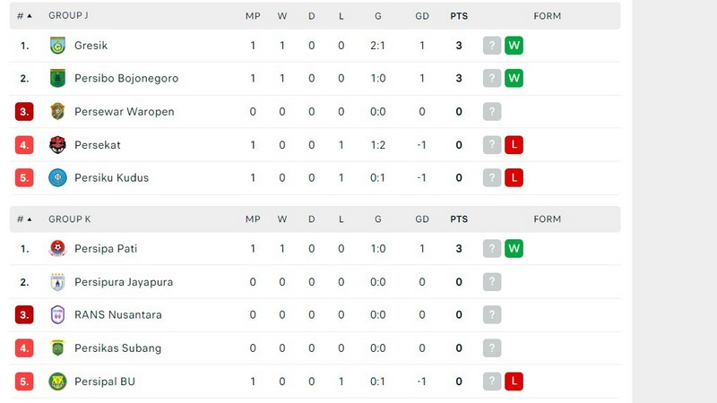 Klasemen Liga 2 babak play-off degradasi