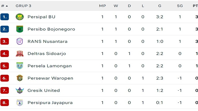 Klasemen Liga 2.