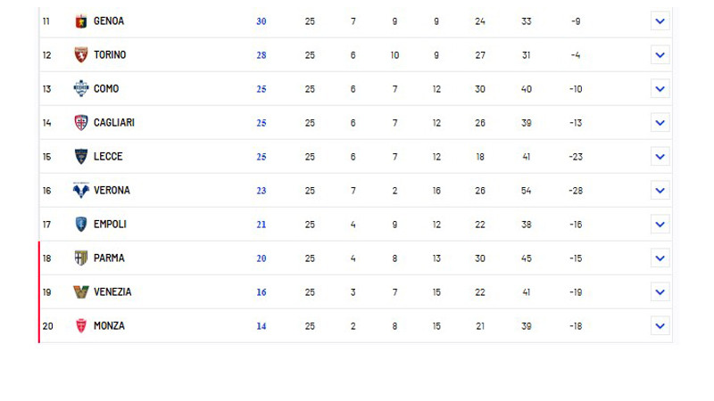 Klasemen Liga Italia Pekan 25 2024-25 11-20.
