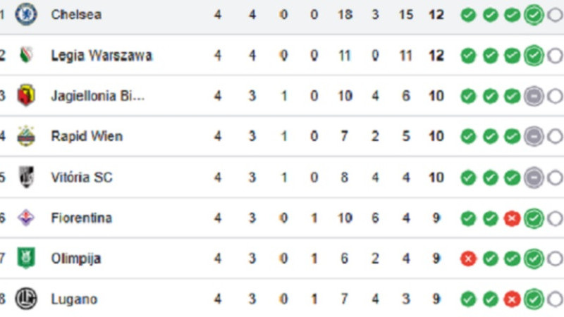 Klasemen Liga Konferensi 2024/2025