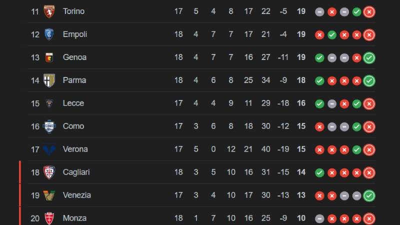 Klasemen Liga Italia 11-20