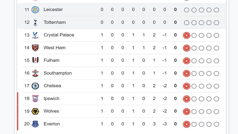 Klasemen Liga Inggris pekan ke-1.