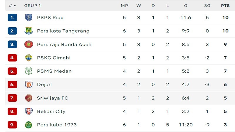 Klasemen Liga 2