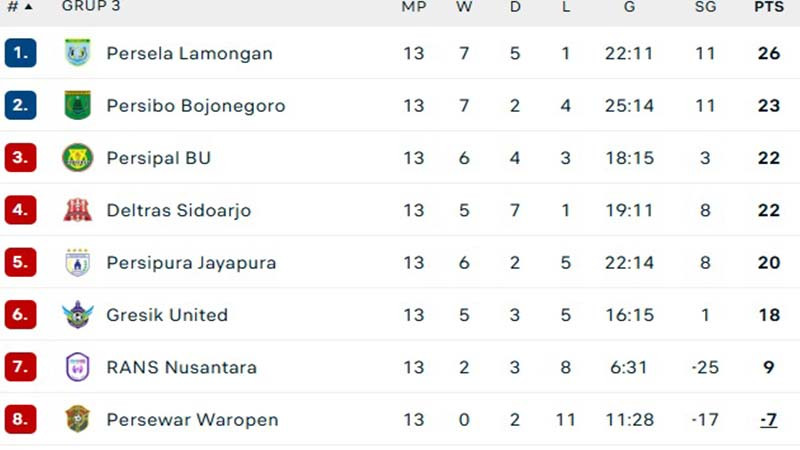 Klasemen Liga 2.