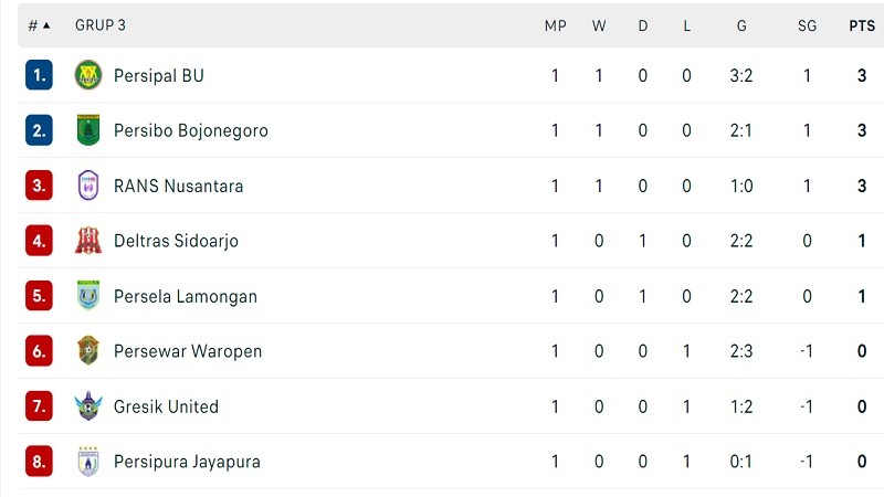 klasemen liga 2