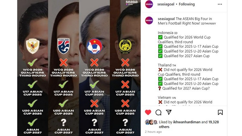 Timnas Indonesia Raja ASEAN