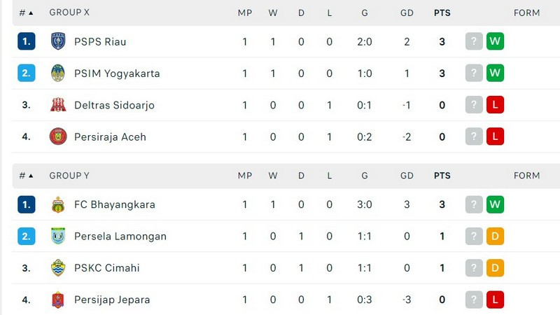 Klasemen Liga 2 play-off promosi