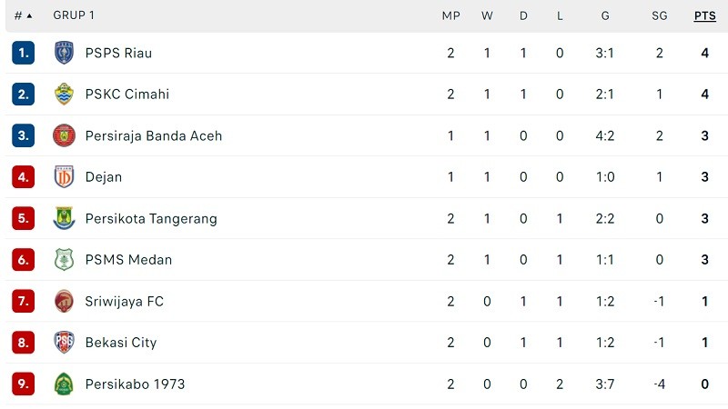 Klasemen Liga 2
