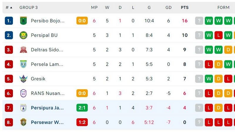 Klasemen Grup 3 Liga 2 2024/25