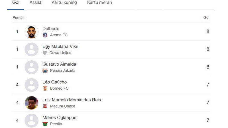 Top Skor Liga 1