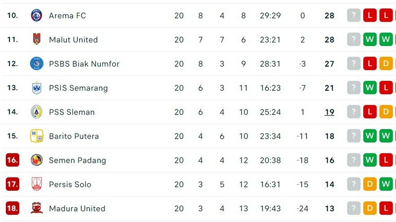 Klasemen Liga 1 Pekan 20
