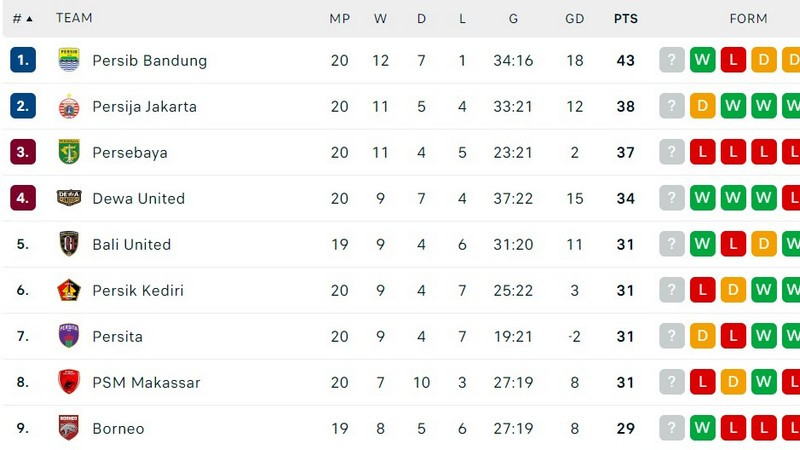 Klasemen Liga 1 Pekan 20