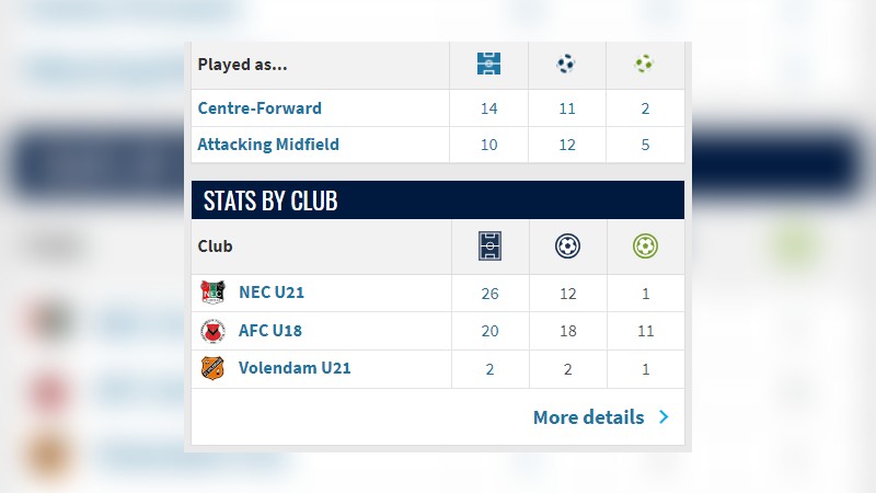 Statistik Mauro Zijlstra