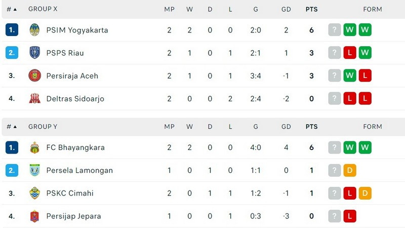 Klasemen Liga 2 babak play-off promosi