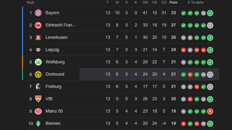 klasemen Liga Jerman 