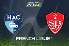 Prediksi Le Havre vs Brest di Liga Prancis 2024/25: Misi Tuan Rumah Mencari Kemenangan Pertama
