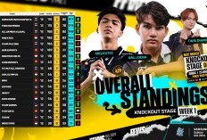 Perlawanan RRQ Kazu dan Bigetron Delta Bikin Tim Thailand Ketar-ketir di FFWS SEA 2024 Fall