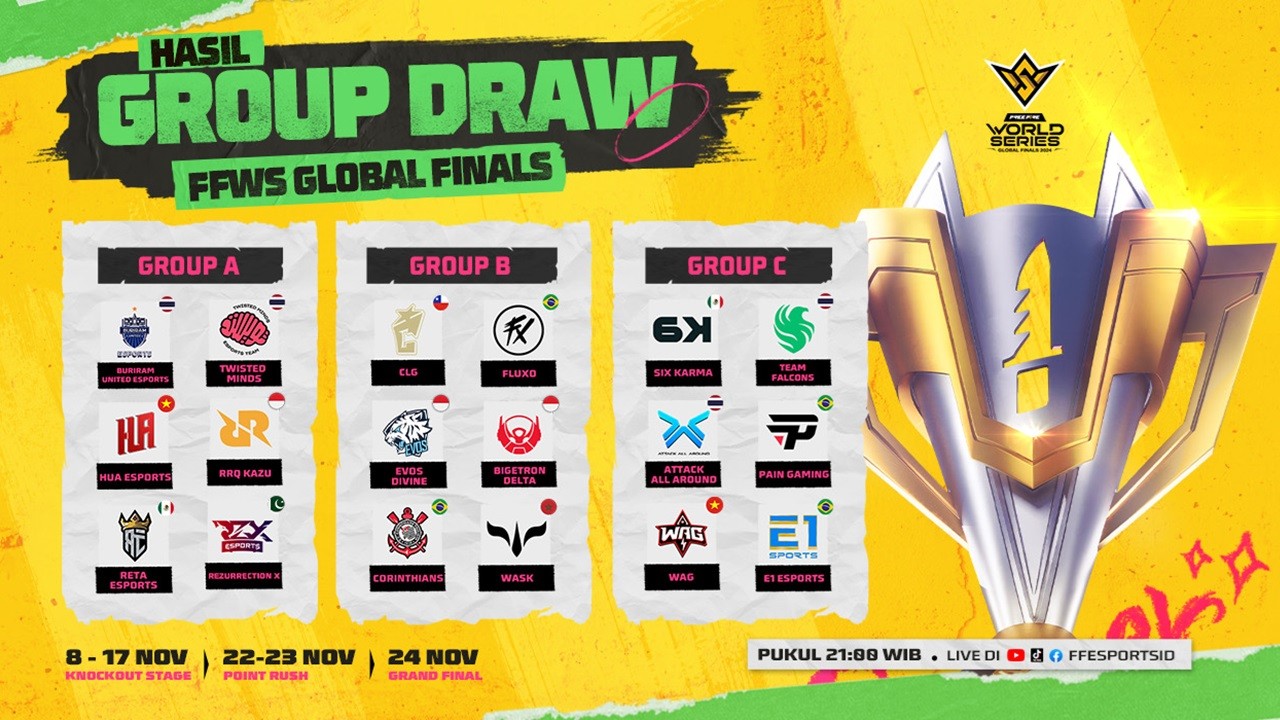 Pembagian Grup FFWS Global Finals 2024 di Brasil, 3 Tim Indonesia Berebut Hadiah Rp15,5 Miliar