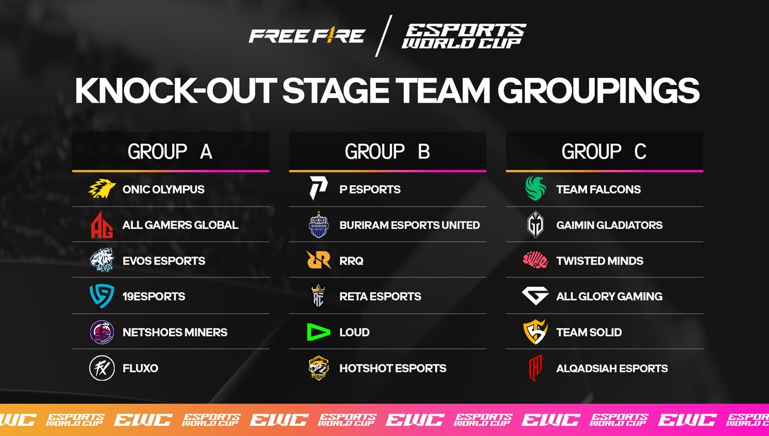 Total Hadiah Rp16 M! 18 Tim Berebut Takhta Juara di Esports World Cup: Free Fire